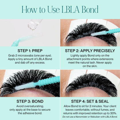 LBLA Bond - Lash Curing Solution
